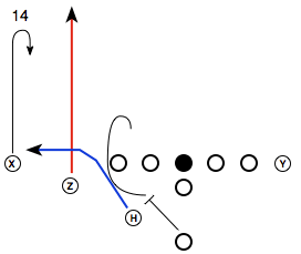 PlayMaker Pro Play Left