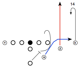 PlayMaker Pro Play Right